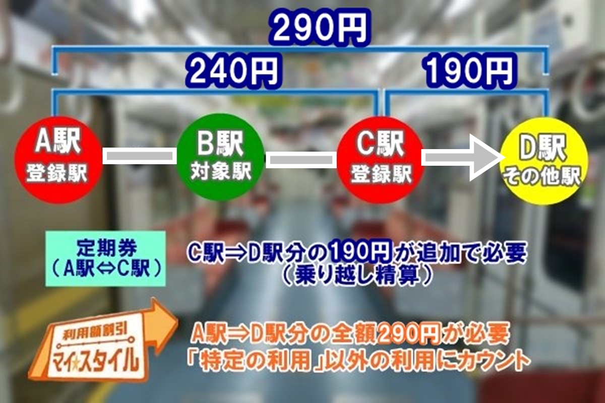 大阪地下鉄（メトロ）「マイスタイル」で乗り越しした時は？