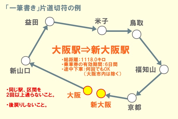 JR西日本株主優待券のお得な使い方、一筆書きの片道切符