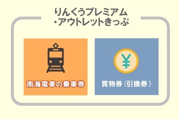 南海電車「りんくうプレミアム・アウトレットきっぷ」とは？