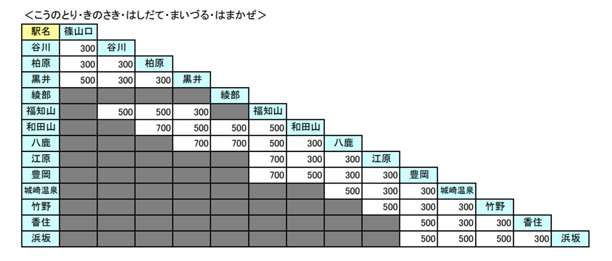 JR篠山口・綾部～福知山～豊岡～城崎～浜坂の割引特急券「トク特チケットレス」の値段