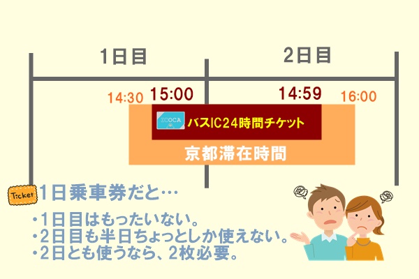 京都市24時間バス乗り放題「バスIC24Hチケット」のメリットとデメリット