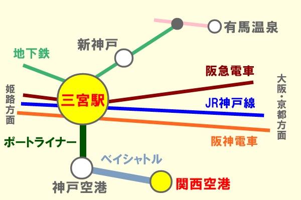 神戸三宮～関西空港の高速船アクセス「ベイシャトル」に安くに乗る割引切符、ポートライナーセット券