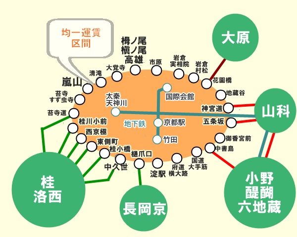 京都「地下鉄・バス１日券」の乗り放題範囲