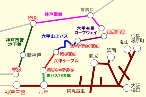 阪急「有馬・六甲周遊２dayパス」乗り放題範囲