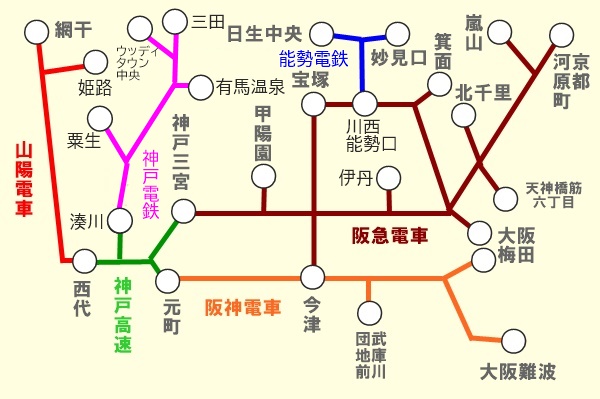 阪急・阪神・山陽・能勢・神鉄「ICOCAポイント還元サービス」の対象範囲