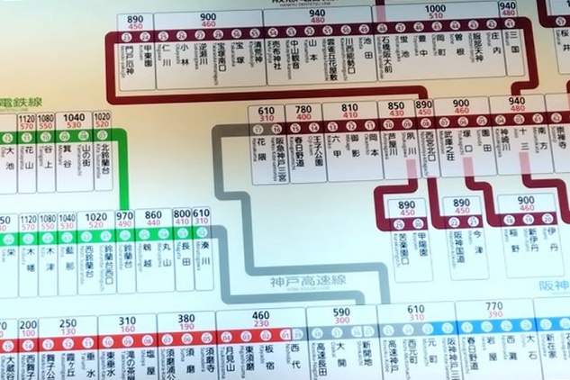 阪急・阪神・山陽・能勢・神鉄「ICOCAポイント還元サービス」とは？