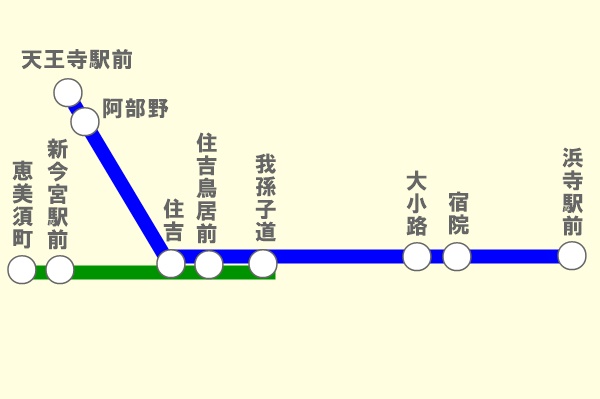 阪堺電車一日乗車券「てくてくきっぷ」「トリップチケット」の乗り放題範囲
