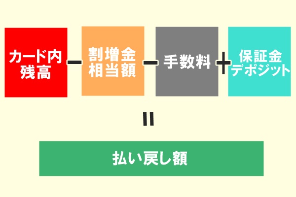 神姫バスのICカード「NicoPa（ニコパ）」の解約・払い戻し