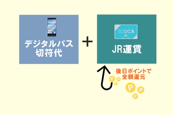 JR乗り放題「紫式部・大津めぐりパス」の値段と注意点