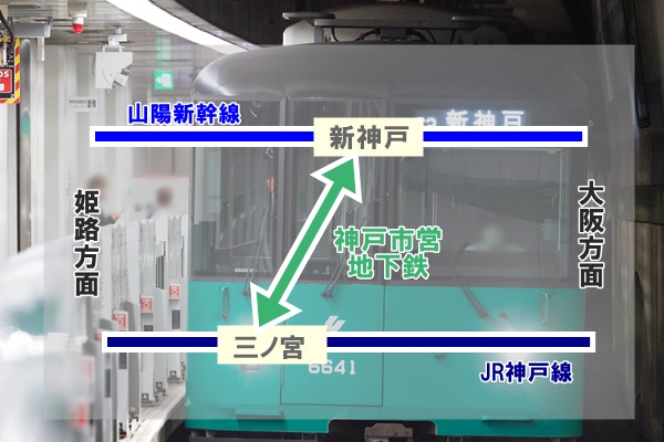 JR西日本「ひょうご乗り放題パス」で神戸市営地下鉄の新神戸、三宮間利用可能。