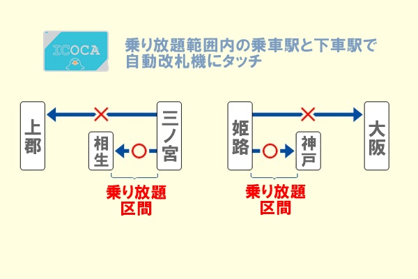 JR西日本の周遊乗り放題切符「神戸・姫路デジタルパス」の値段と注意点