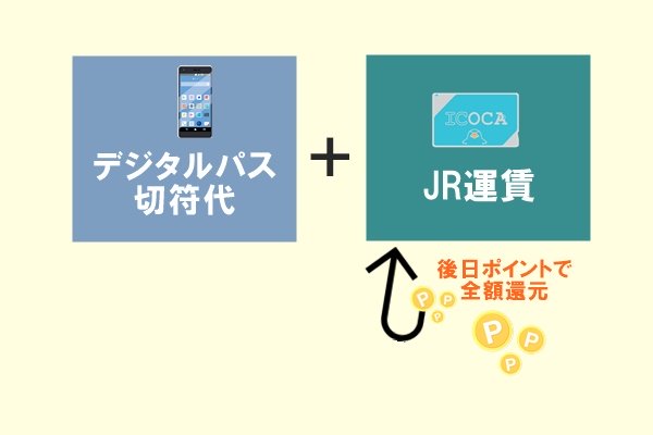 JR西日本の周遊乗り放題切符「神戸・姫路デジタルパス」の値段と注意点