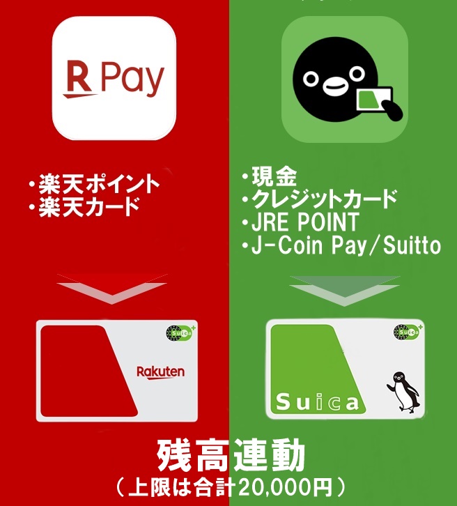 Suica（スイカ）のチャージ方法まとめ