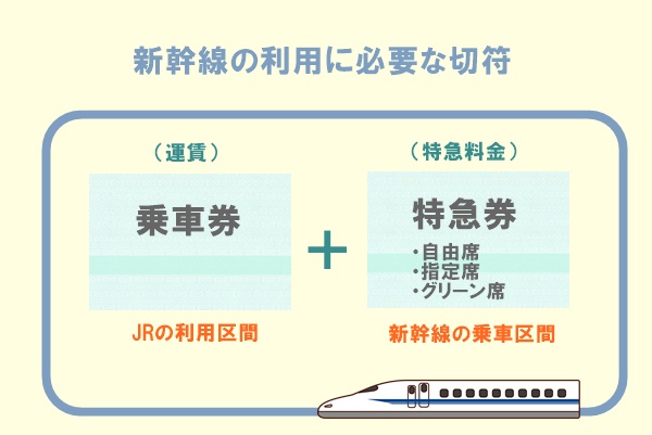 JR乗車券の往復割引とは？