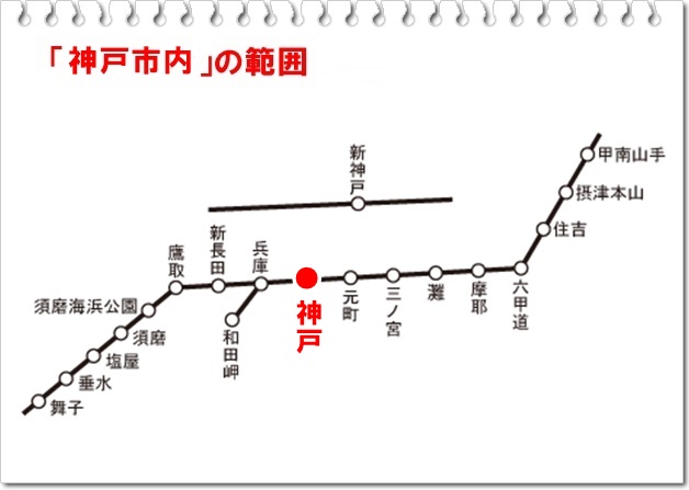 新幹線「バリ得」の神戸市内の範囲