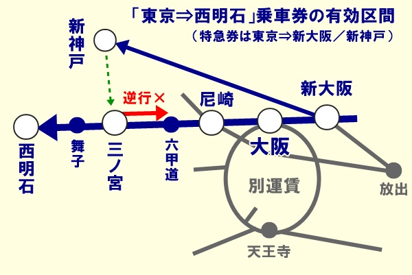 新幹線「東京～大阪・神戸」往復割引の買い方、注意点