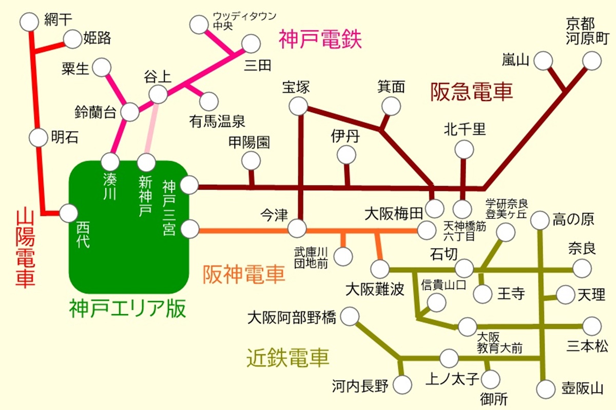 「神戸街めぐり1dayクーポン」乗り放題範囲