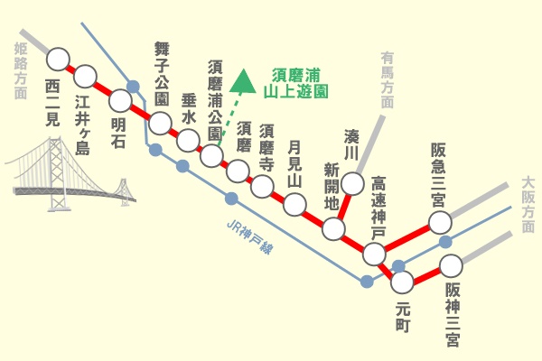 山陽電車「三宮・明石市内1dayチケット」の乗り放題範囲