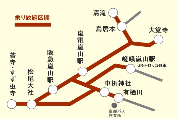 京都バス「嵐山・嵯峨野フリーきっぷ」の乗り放題範囲