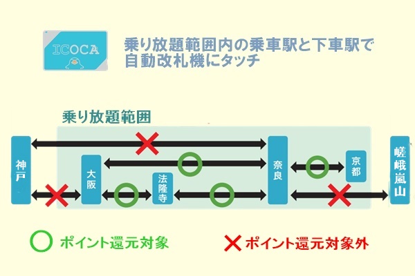 JR乗り放題「古都奈良デジタルパス」の使い方、利用方法