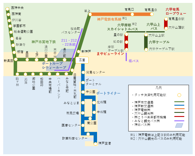 神戸のクレジットカードのタッチ決済で乗れる交通機関