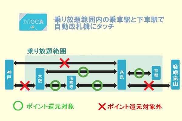 JR乗り放題「奈良謎解きデジタルパス」の使い方、利用方法