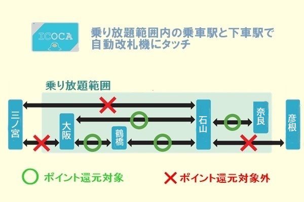 JR西日本「宇治・大津 紫式部めぐりパス」の利用方法、使い方、乗り方