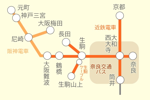 京都から神戸へ・神戸から京都へ近鉄電車で安く行く方法「奈良･斑鳩１dayチケット」