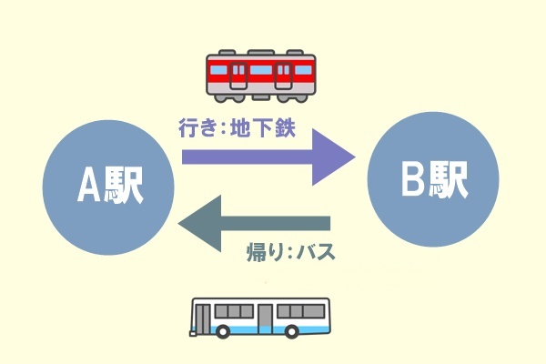 大阪地下鉄（メトロ）&シティバスの「乗り継ぎポイントサービス」の利用方法、裏技