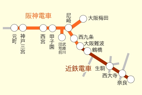 「阪神・近鉄1dayチケット」の乗り放題範囲