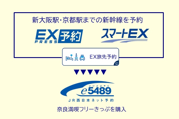 JR乗り放題「奈良満喫フリーきっぷ」の購入方法