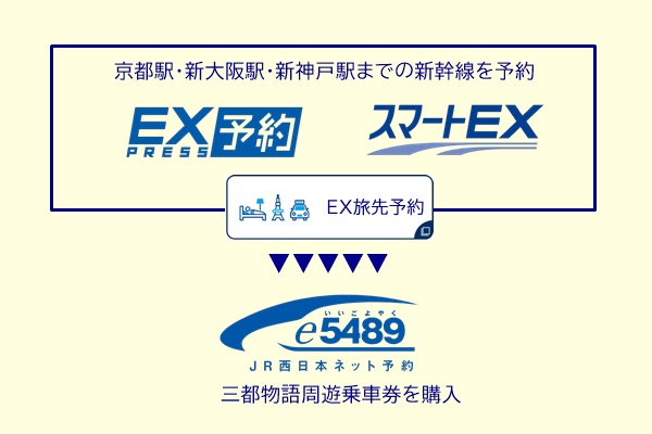 京阪神JR乗り放題「三都物語周遊乗車券」の購入方法、買い方