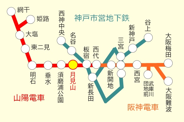 山陽電車、阪神電車、神戸市営地下鉄「神戸須磨シーワールドきっぷ」の利用区間、発売区間