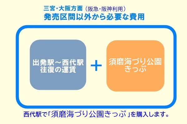 山陽電車でアクセス「須磨海づり公園きっぷ」の内容、値段、発売期間、購入方法