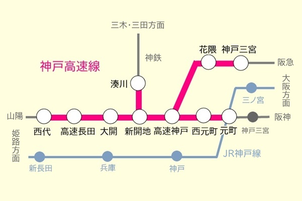 神戸高速線の子供半額ICOCAポイントサービス