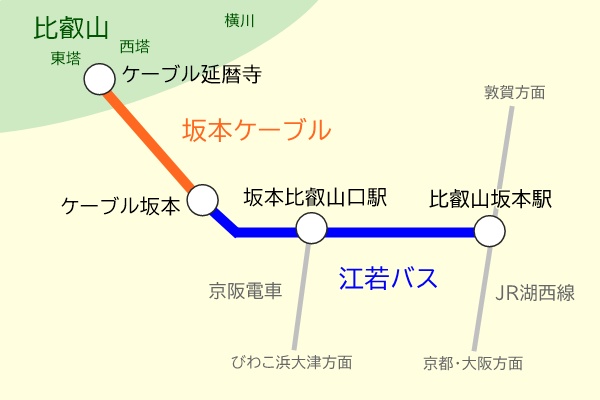 坂本ケーブル、延暦寺・坂本周遊一日乗車券の乗り放題範囲