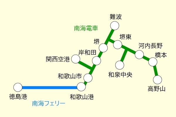 南海フェリー・南海電車のVISAなどクレジットカードのタッチ決済で乗り継ぎ割引「スマート好きっぷ」
