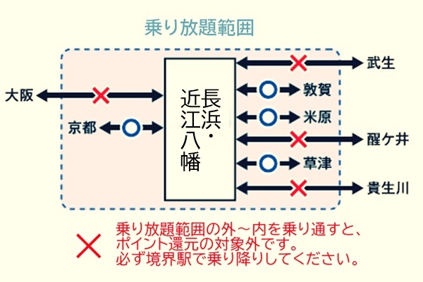 JR西日本琵琶湖一周乗り放題「鉄道版ビワイチパス」の利用方法、乗り方