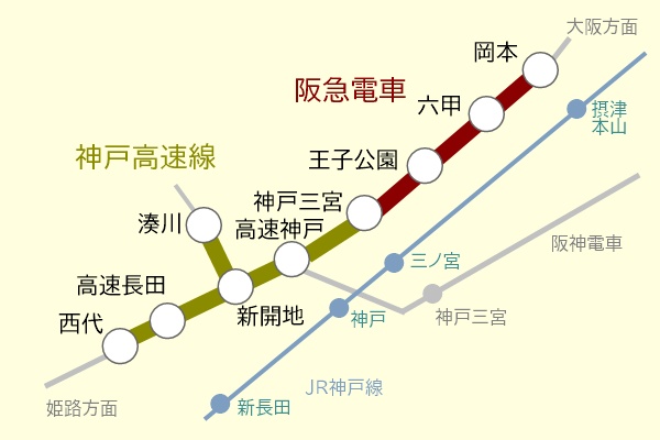 阪急電車「神戸市内土休日フリーきっぷ 」の乗り放題範囲