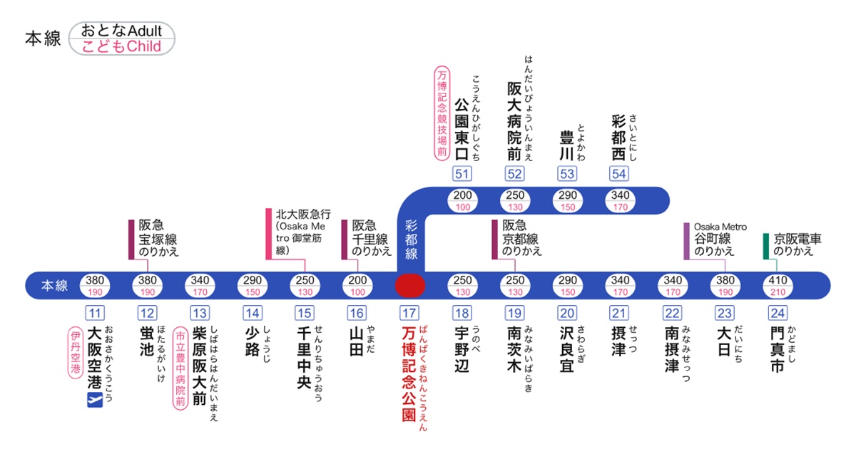 「お得に万博記念公園エンジョイパス」の値段はどらくらいお得か