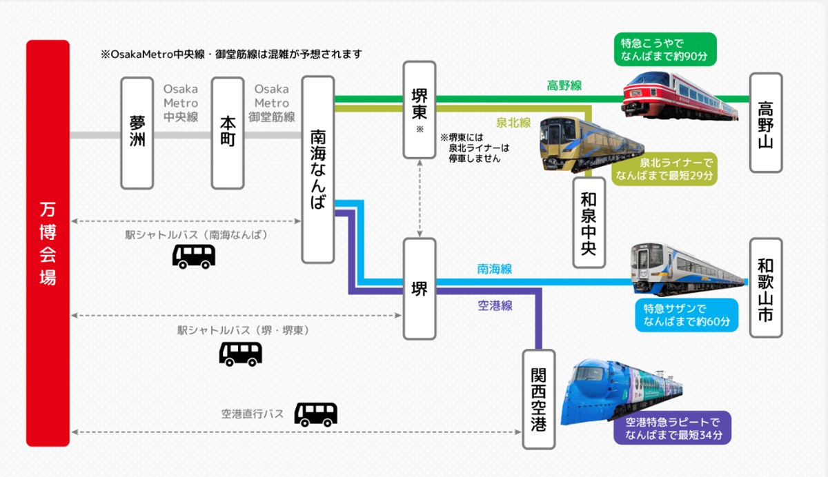 南海電車で万博アクセス「入場チケット付き1日フリー乗車券」の内容、値段、発売期間、購入方法