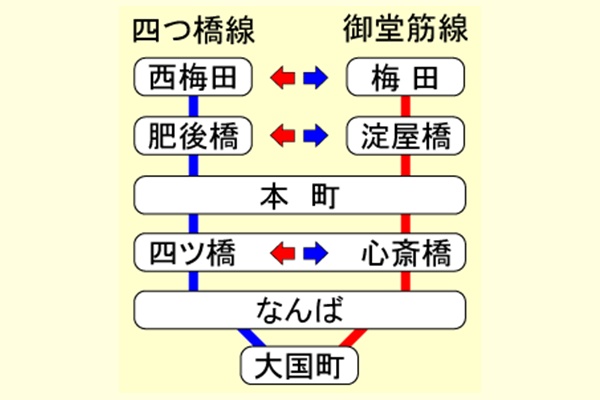 大阪メトロ・地下鉄の迂回定期券の作り方、買い方、ルートの組み方