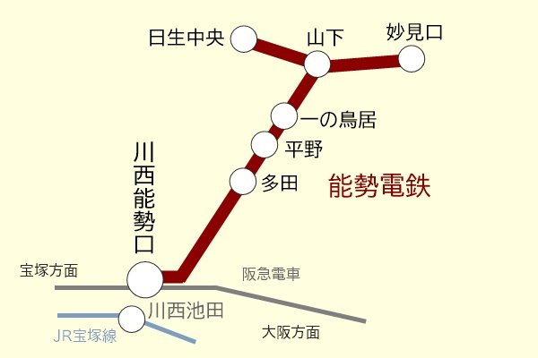 能勢電鉄「のせでん1dayパス」の乗り放題範囲