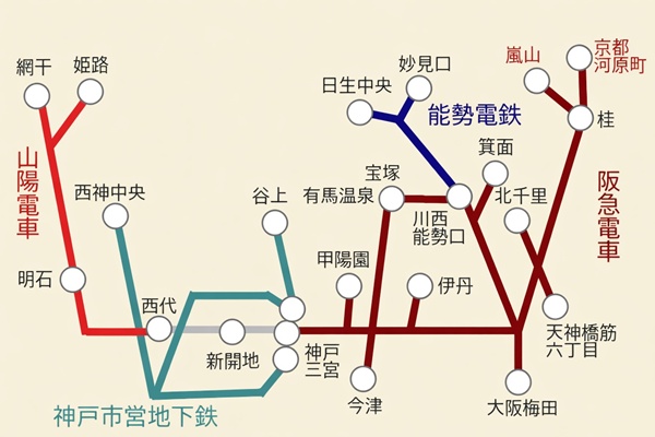 「京都・嵐山１dayパス」乗り放題範囲