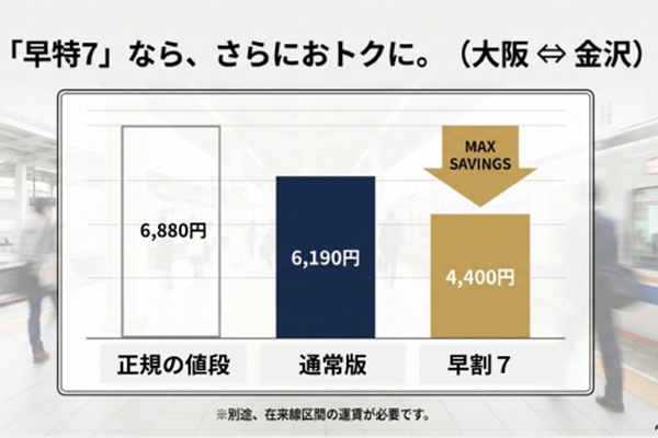 JR西日本「北陸・関西チケットレス」の早特7が安い