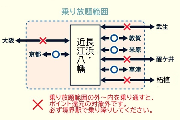 JR西日本琵琶湖一周乗り放題「鉄道版ビワイチパス」の利用方法、乗り方