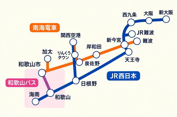 JR、南海、和歌山バス「和歌山2wayパス」乗り放題範囲
