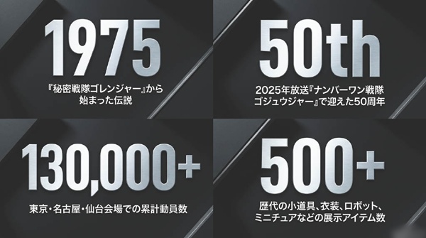 全スーパー戦隊展 大阪会場のチケットの種類と値段、アクセス方法