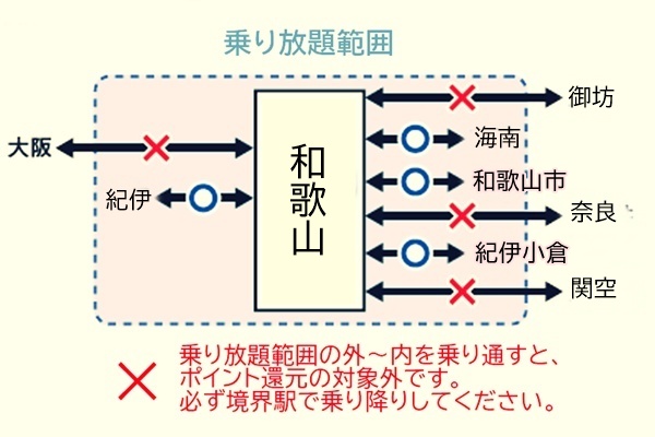 JR乗り放題「和歌山市って何?周遊パス」の利用方法、注意点