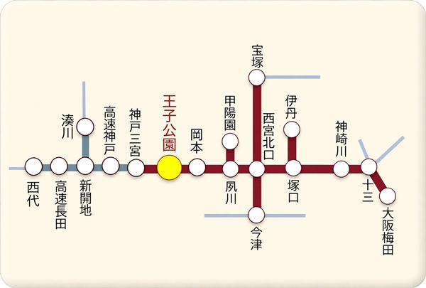 「王子動物園×阪急神戸線1dayパス」「神戸市内 土休日フリーきっぷ（王子動物園入園券付き）」の乗り放題範囲